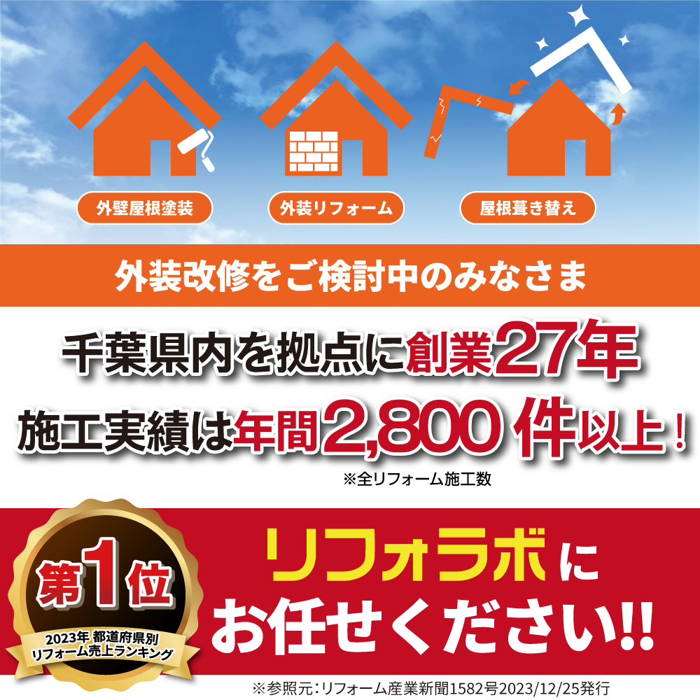 創業27年、年間施工実績2,800件