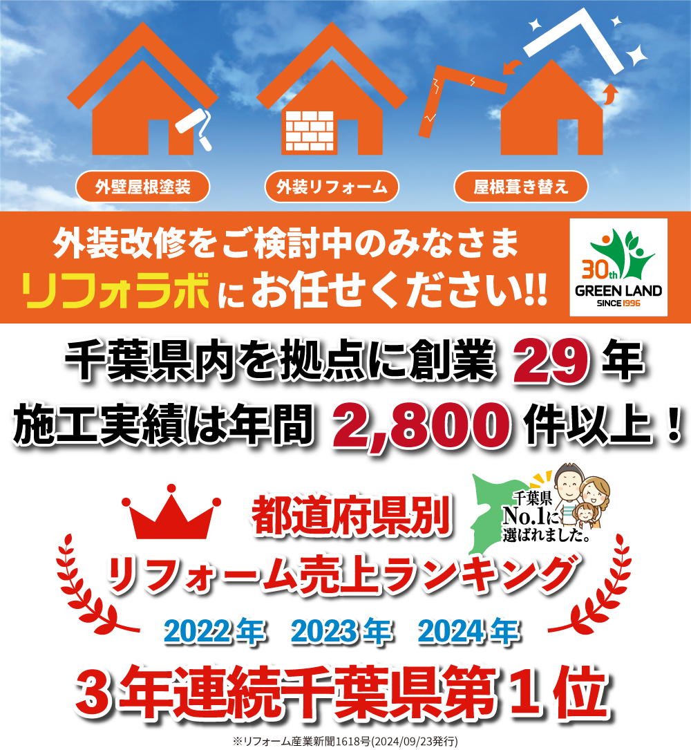 2023年千葉県リフォーム売上ランキング第1位