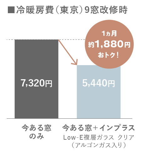 年間光熱費の節約に