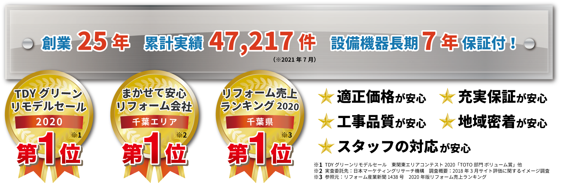 まかせて安心リフォーム会社 千葉エリア1位