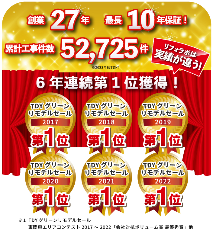 まかせて安心リフォーム会社 千葉エリア1位