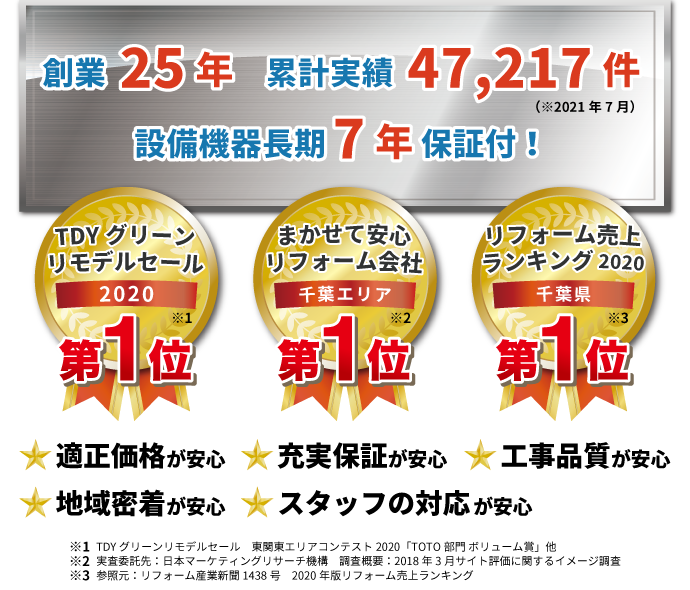 まかせて安心リフォーム会社 千葉エリア1位