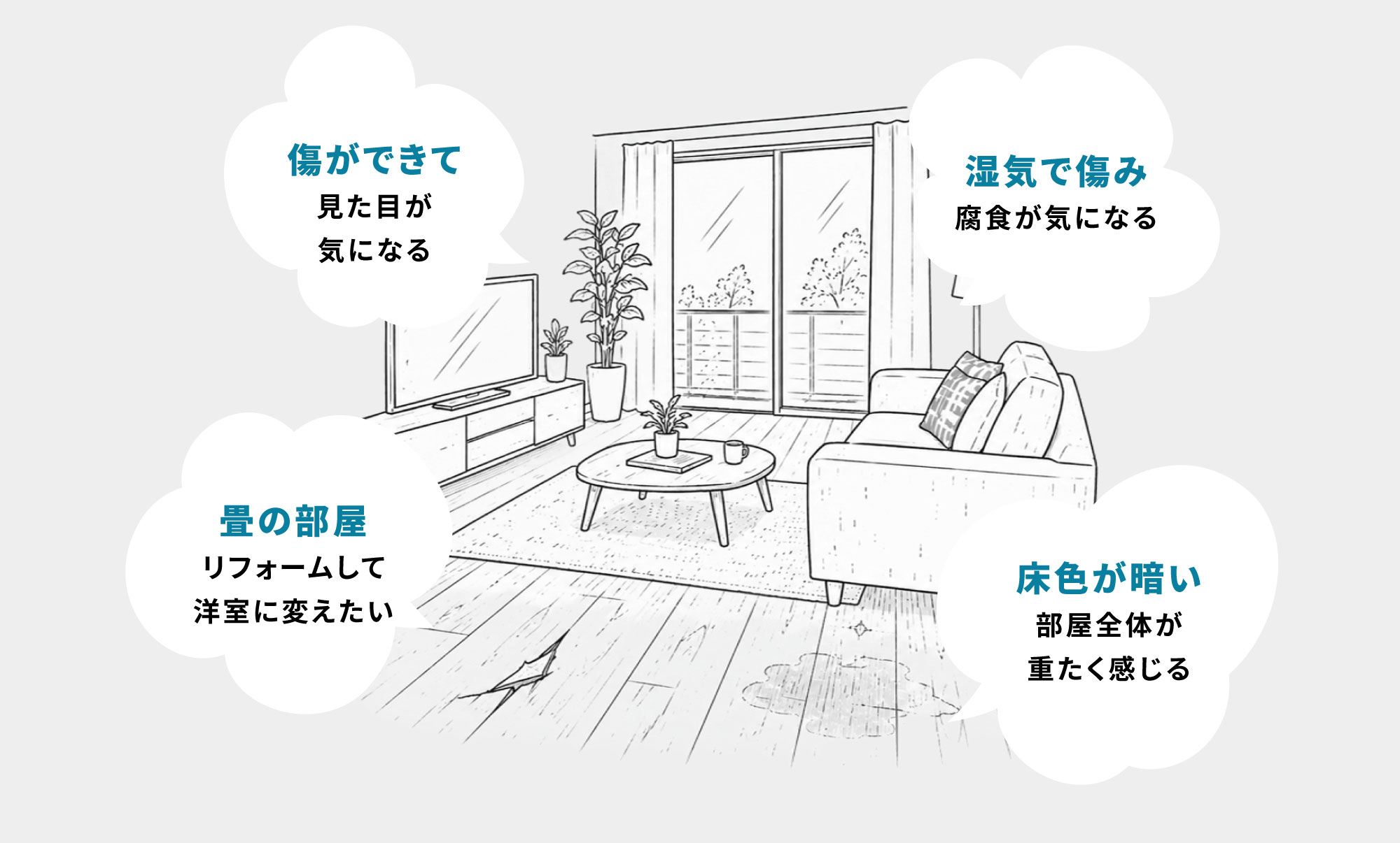フローリングの傷やへこみが目立つ 歩くと床鳴りがする 色あせ・変色が気になる 冬場の底冷えがつらい