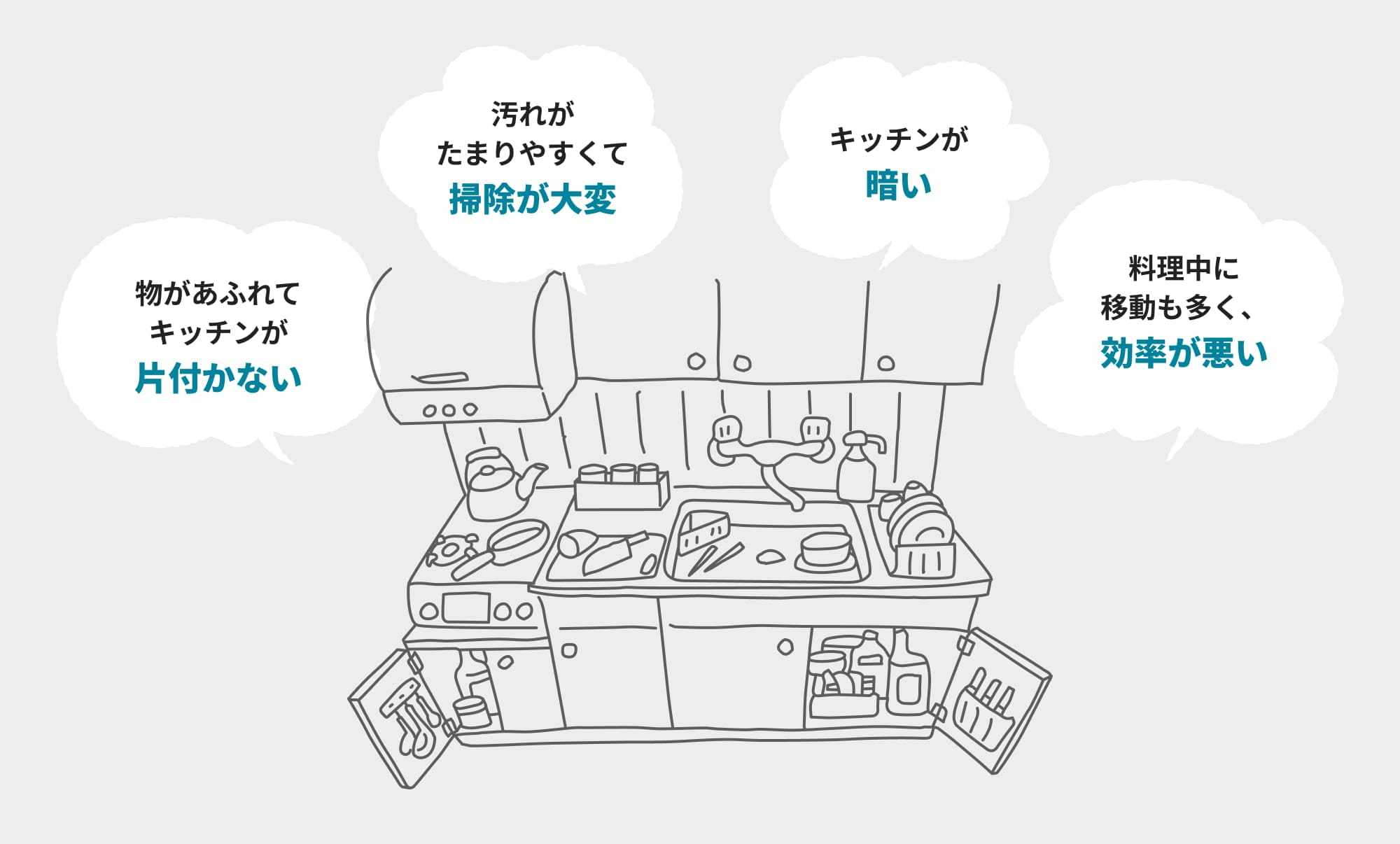 物があふれてキッチンが片付かない 汚れがたまりやすくて掃除が大変 キッチンが暗い 料理中に移動も多く、効率が悪い