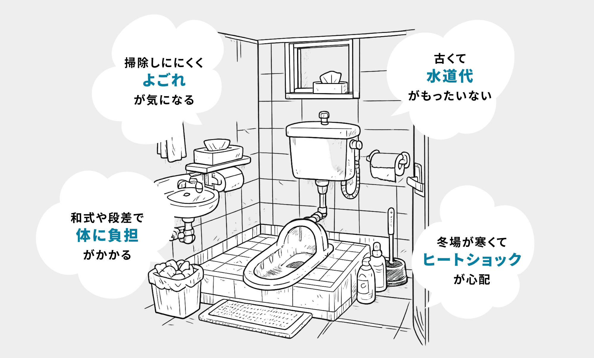 便器が古くなってきた 寒くてつらい お手入れが大変 収納が少ない
