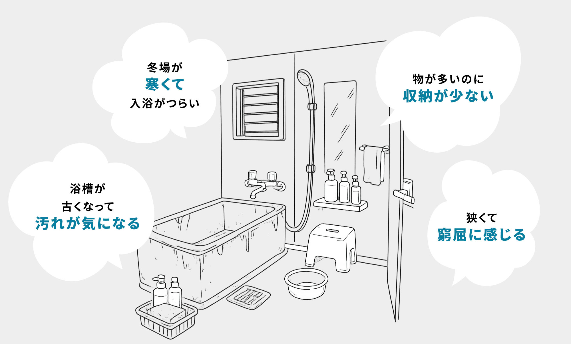 浴槽が古くなってきた 寒くて入浴がつらい お手入れが大変 収納が少ない