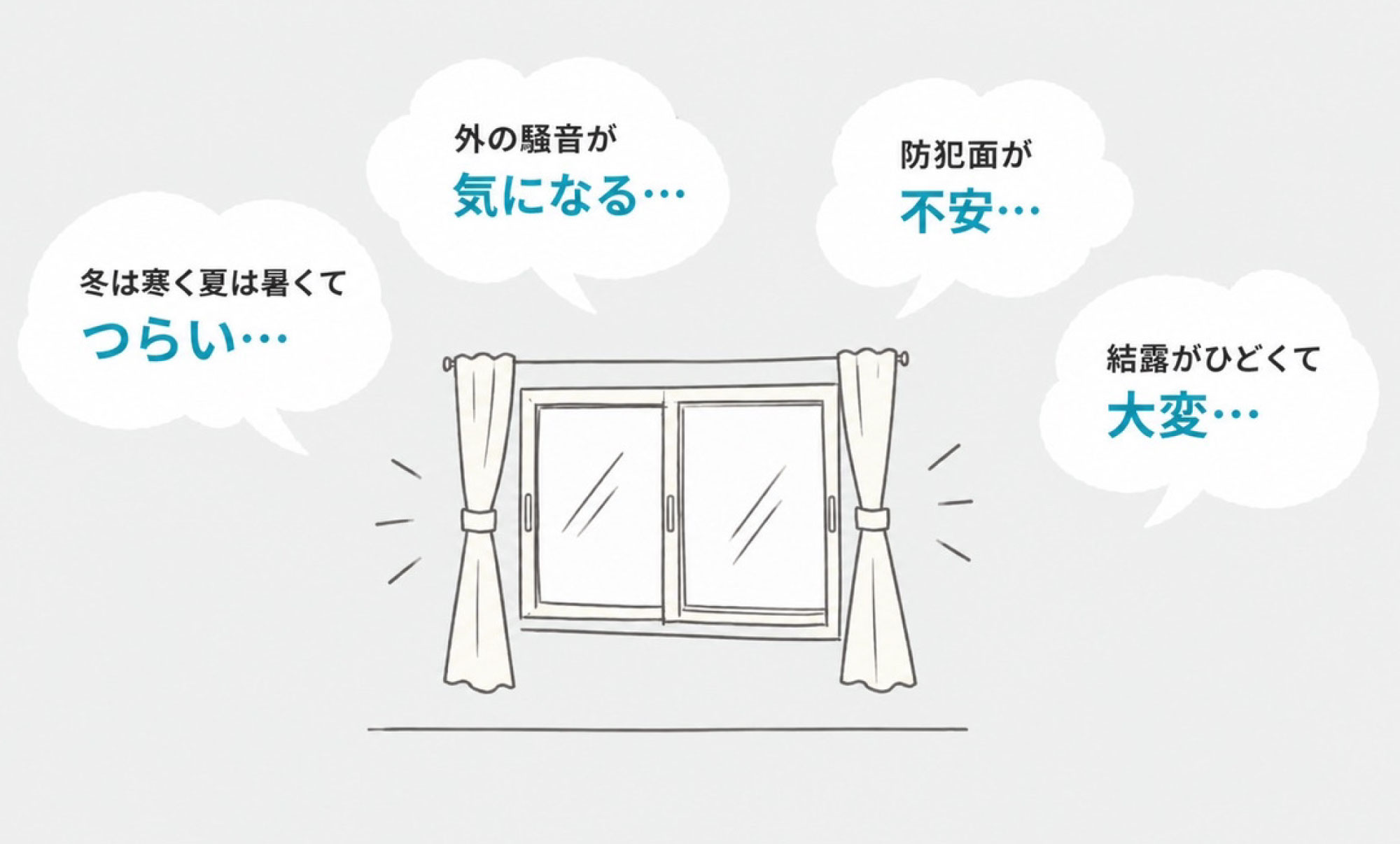 窓際が寒い・暑い 冬の結露がひどい 外の音が気になる 防犯面が不安