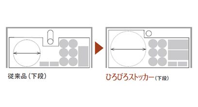 LIXIL　L.C.（エルシィ）