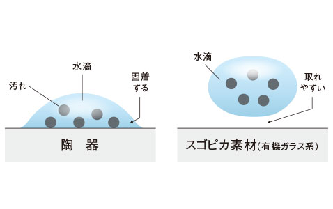 パナソニック　アラウーノ