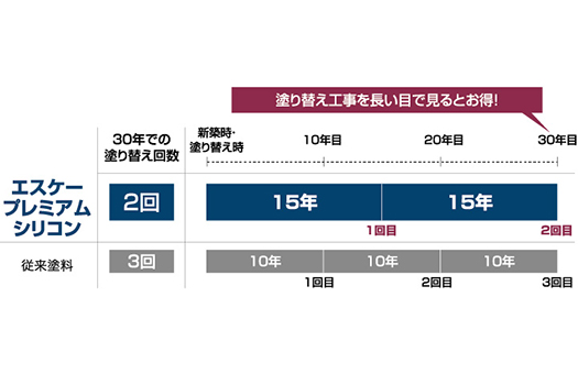 エスケー化研　プレミアムシリコン