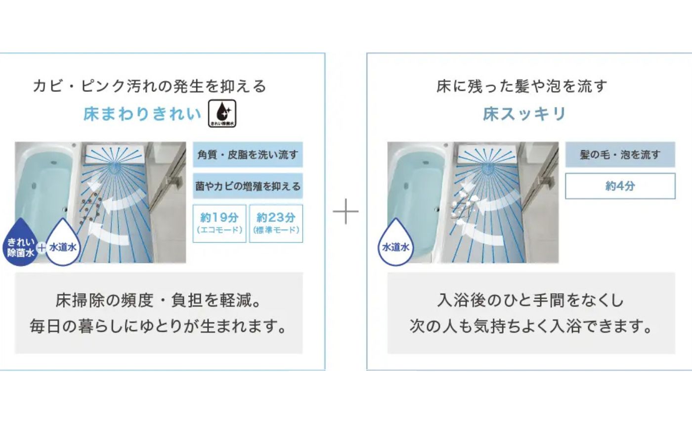 床ワイパー洗浄機能説明