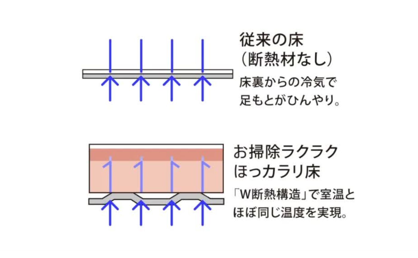 W断熱構造