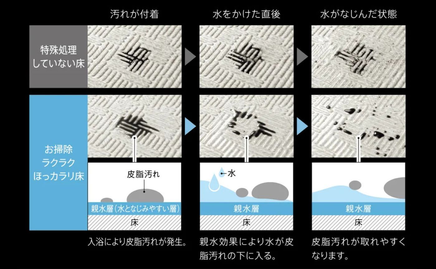 床表面の親水効果