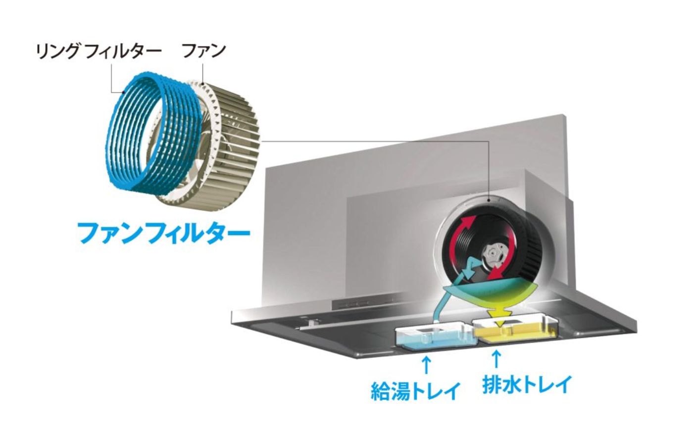 自動洗浄機能