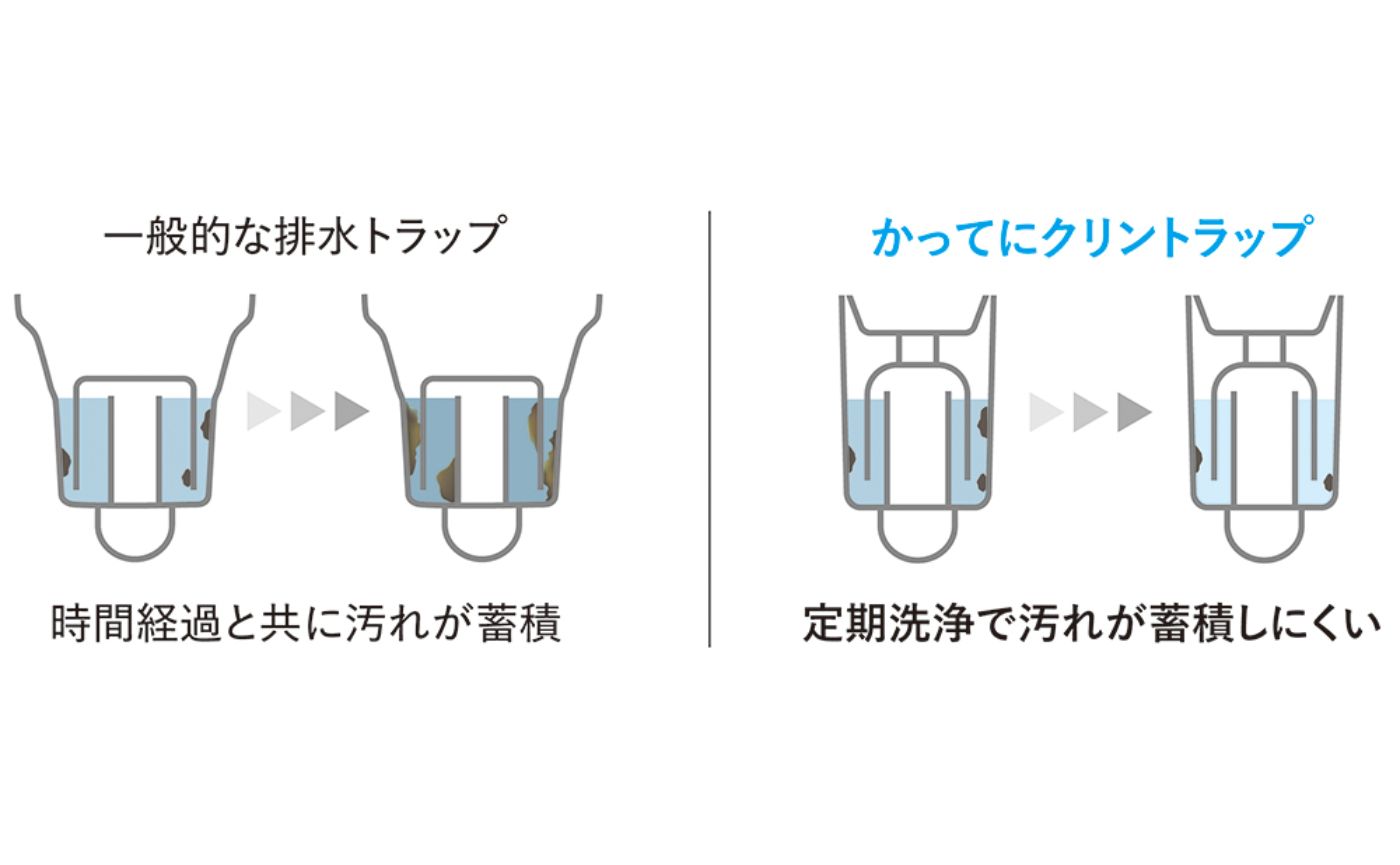 かってにクリントラップ