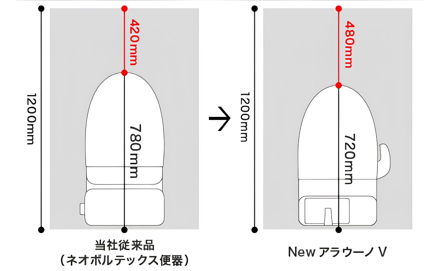 アラウーノサイズ